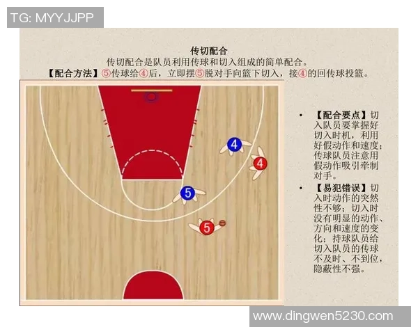 独家解读:杭州篮球队战术配合与对手的深度对比分析 独家解读:杭州篮球队战术配合与对手的深度对比分析